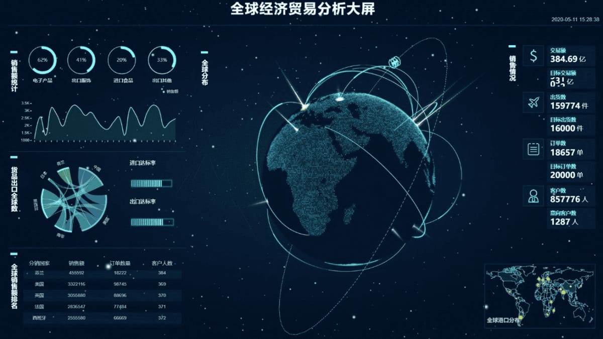 數(shù)據(jù)可視化大屏系統(tǒng)開發(fā)-3d企業(yè)大數(shù)據(jù)智慧大屏